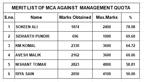 mca